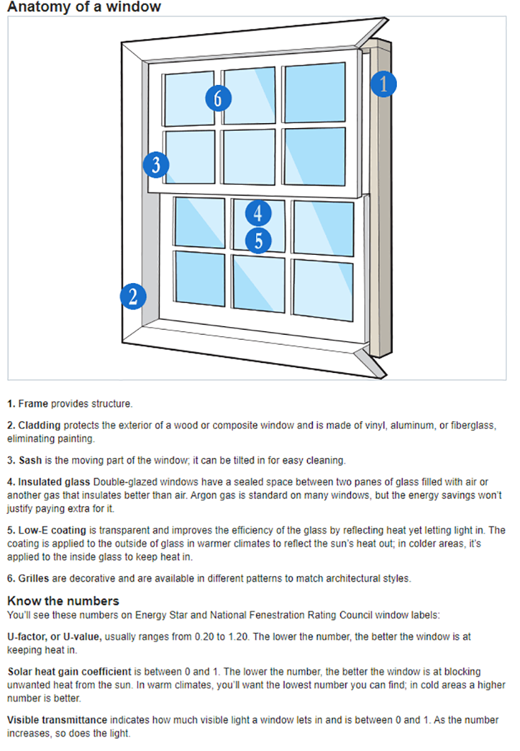 Question 7 replacement windows terminology - credit Consumer Reports | Innovate Building Solutions #WindowReplacement #Windows #ClevelandWindows