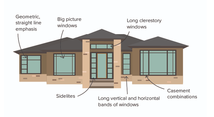 Con 1 picture and casement windows in a Pairie style home credit www.milgard.com | Innovate Building Solutions #Casement #Sliderwindow #homeremodel