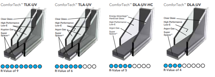 Question 3 glass packages for replacement windows | Innovate Building Solutions #Glass #WindowGlass #VinylWindows