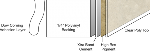 Sentrel 5 Part Composite System for Shower & Tub Walls 