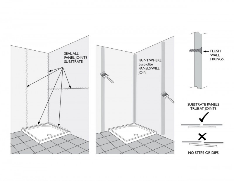 Preparing walls for a high gloss wall panel system with seams between panels 