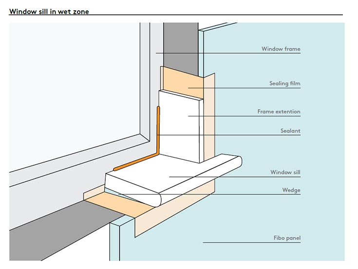  window sill detail fibot laminate wall panels | Innovate Building Solutions | bathroom remodeling ideas | Shower Design | Shower windows | window in a shower